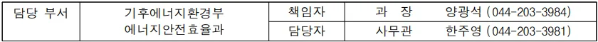 공영주차장 승용차 5부제 시행 안내
