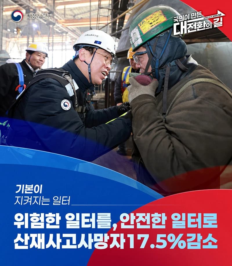 산재사고사망자 17.5% 감소, 안전한 일터 실현