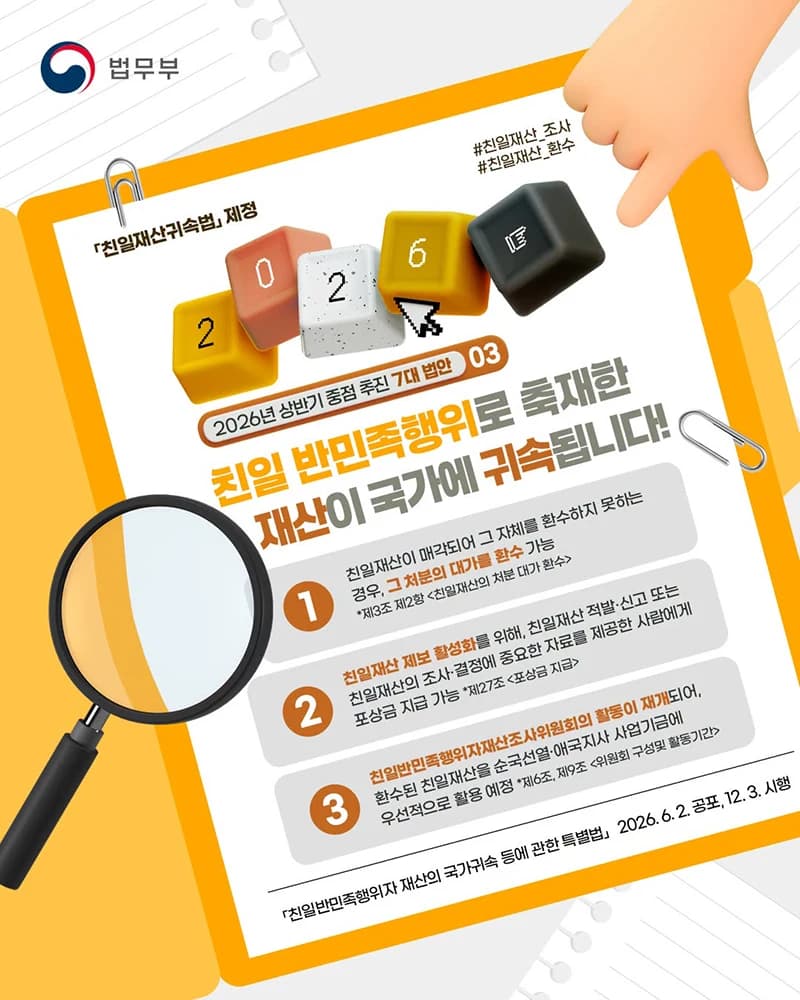 친일재산 국가 귀속, 12월부터 시행
