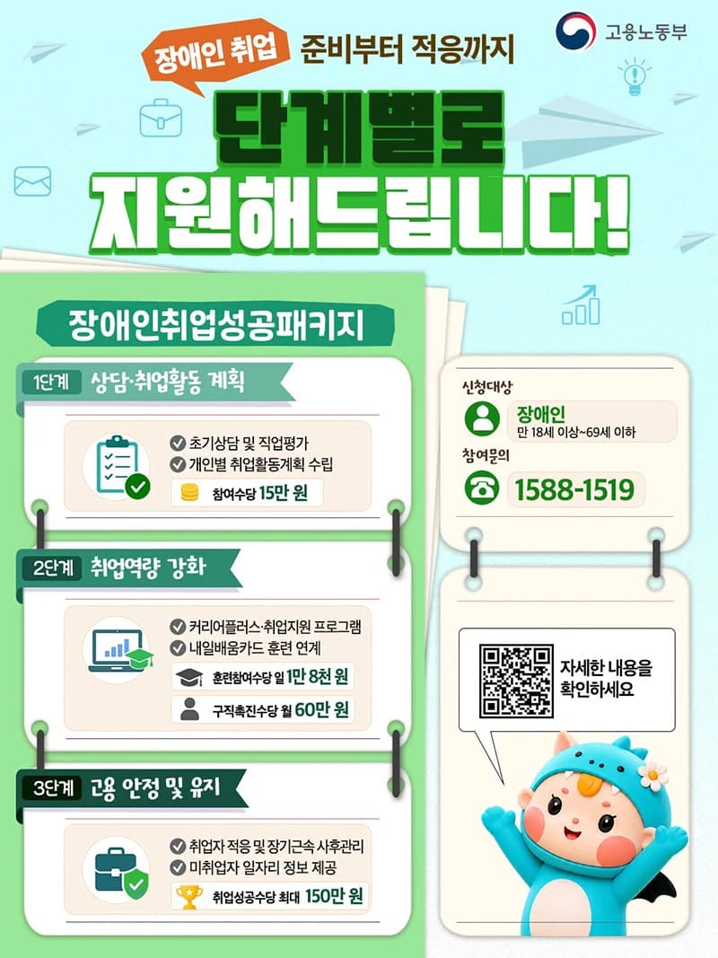 장애인 취업 단계별 지원…최대 150만원 수당도