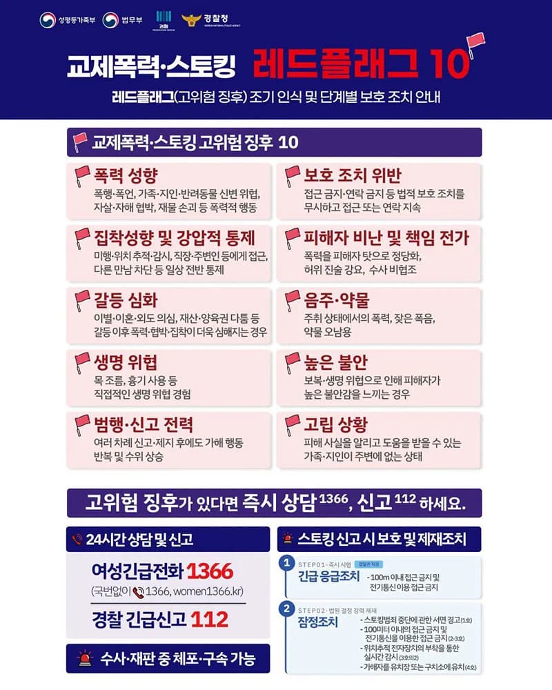 교제폭력 스토킹 위험 신호 10가지 알면 대처가 빠릅니다