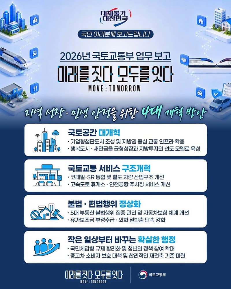 국토부 4대 개혁…지방 교통·철도 통합·부동산 단속