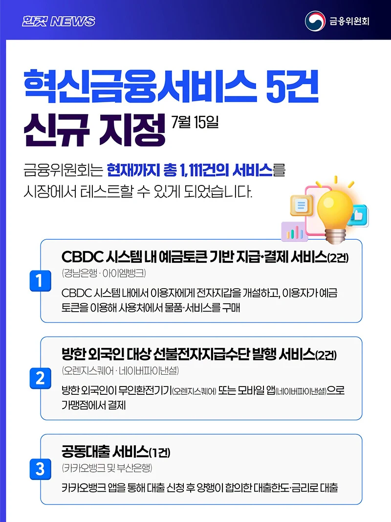 외국인 결제·대출 등 혁신금융서비스 5건 시범 허용