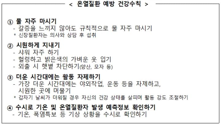폭염 취약계층 건강관리 강화…어르신·야외근로자 주의