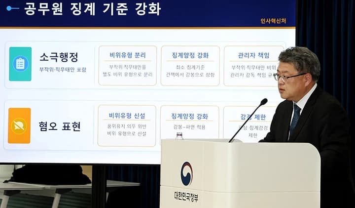 직무태만 공무원 최소 감봉…혐오표현은 파면까지