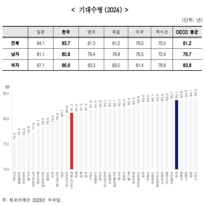 섬 주민 돌봄 지원 확대…요양보호사 교통비 2.2배 오른다