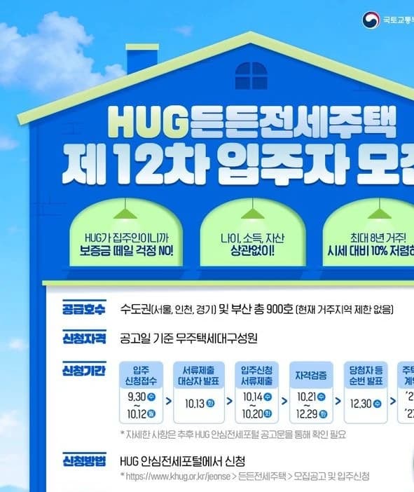 HUG 든든전세 900호 모집…무주택이면 나이·소득 제한 없이 신청