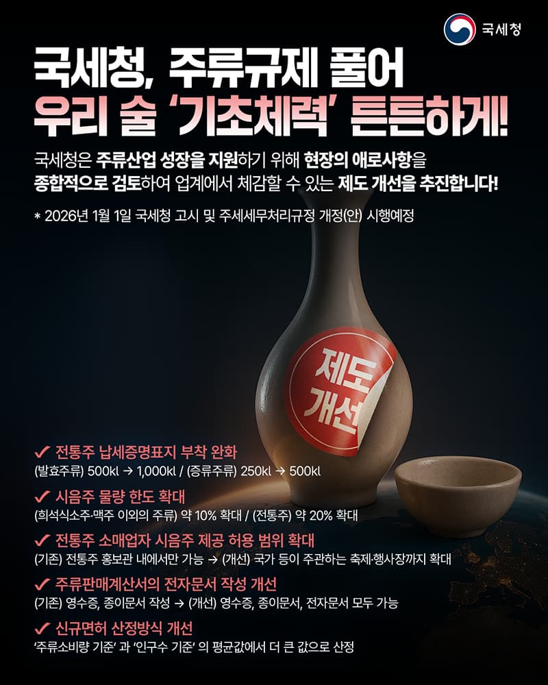 주류 제조·판매, 이렇게 쉬워진다! 최대 2배 혜택 받는다