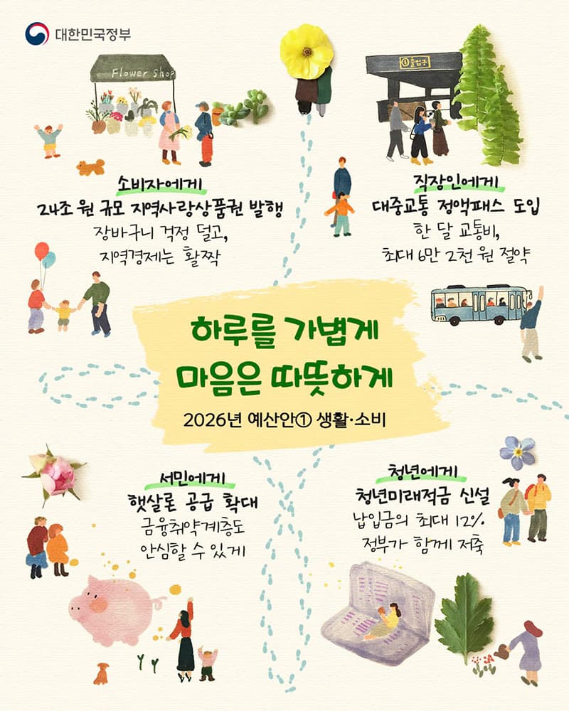2026년, 달라지는 정부 혜택: 장바구니 부담↓, 교통비 절약↑, 목돈 마련까지