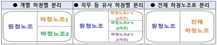 하청노조도 이제 원청과 직접 교섭 가능해진다