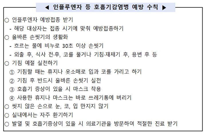 인플루엔자 조기 유행, 지금 바로 예방접종으로 나와 가족을 지키세요