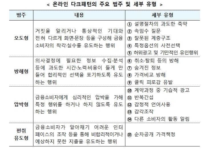 내년 4월부터 온라인 금융 눈속임 사라진다! 당신의 돈을 지키는 든든한 방패가 생긴다