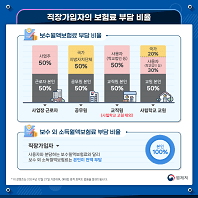 국민건강보험료 부담 비율 한눈에 이해할 수 있다