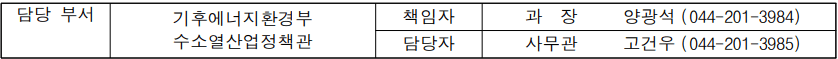 액화수소 안전검사 지원센터 문 연다