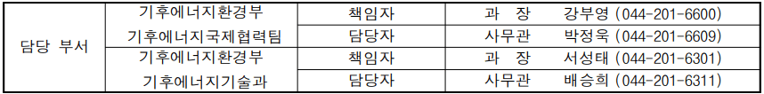 탄소중립 위한 한-독 에너지 협력 강화