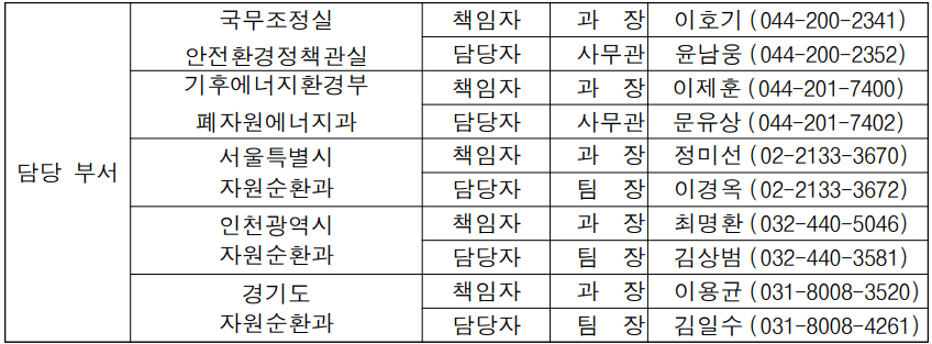 생활폐기물 직매립 금지 협약 체결
