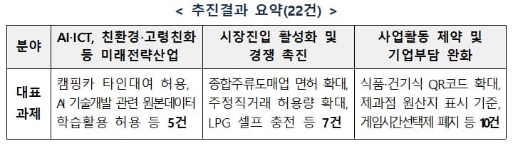 종합주류도매업 신규 면허 발급 확대된다