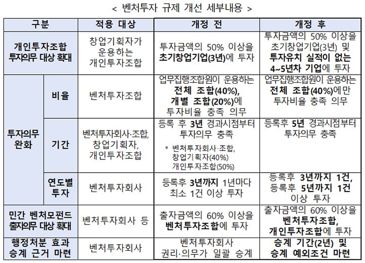 벤처기업 인재 확보에 파란불! 스톡옵션 한도 5억→20억 확대