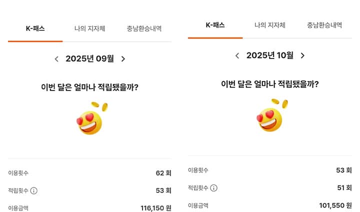 대중교통 이용 시 최대 53.3% 환급받는 K-패스
