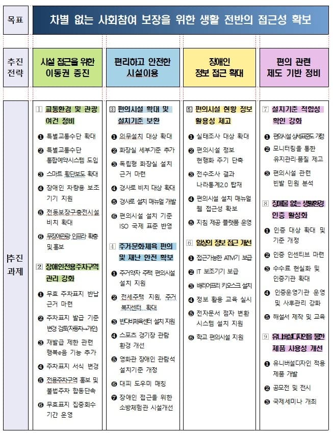 전국 어디든 마음껏 간다! 특별교통수단 예약 통합으로 이동이 자유로워진다