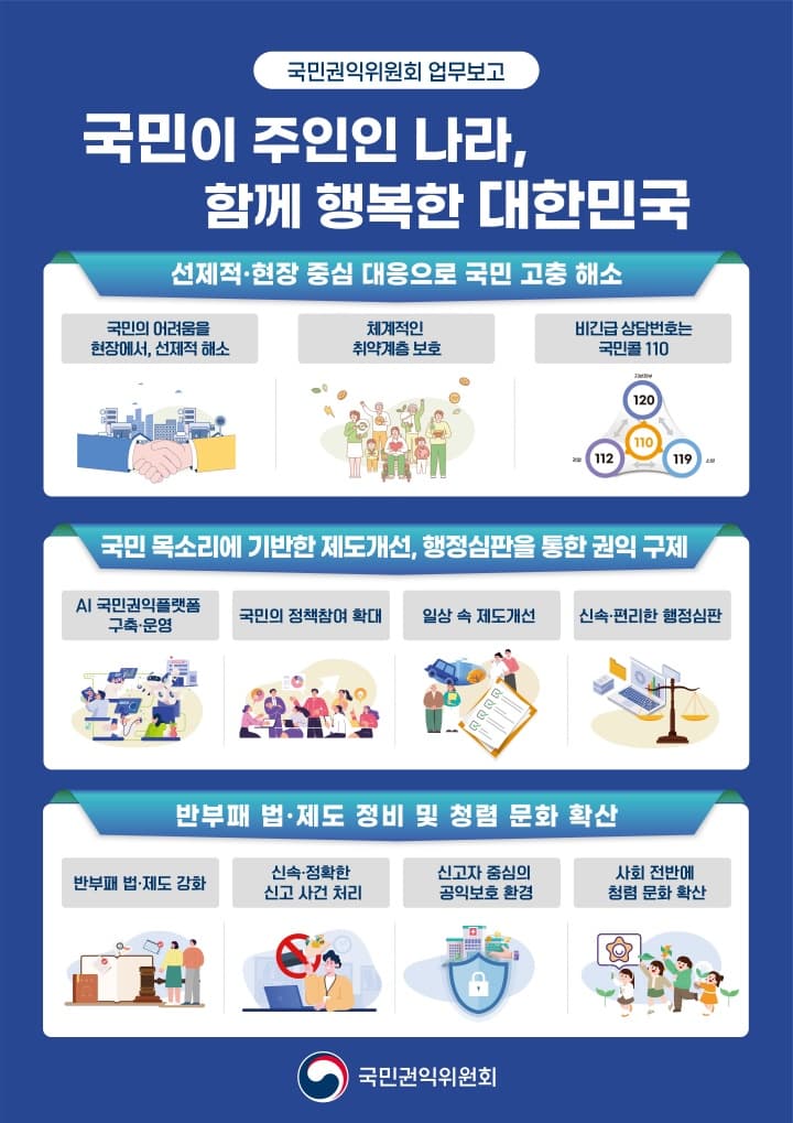 국민권익위원회, 범정부 집단민원 해소 및 반부패 강화 추진