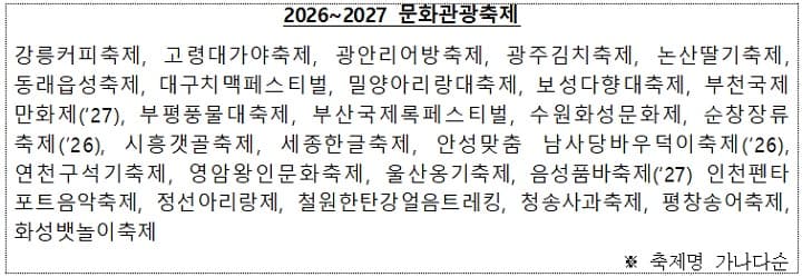 우리 동네 축제, K-컬처 대표 축제 선정! 더 큰 재미와 볼거리로 돌아온다