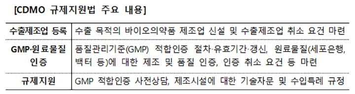 약값 걱정 덜어준다! 바이오시밀러 허가 240일로 빨라진다