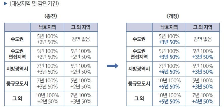 초등학생 학원비도 세금 혜택 받는다! 자녀 양육부터 청년 목돈까지 돈 되는 혜택 총정리