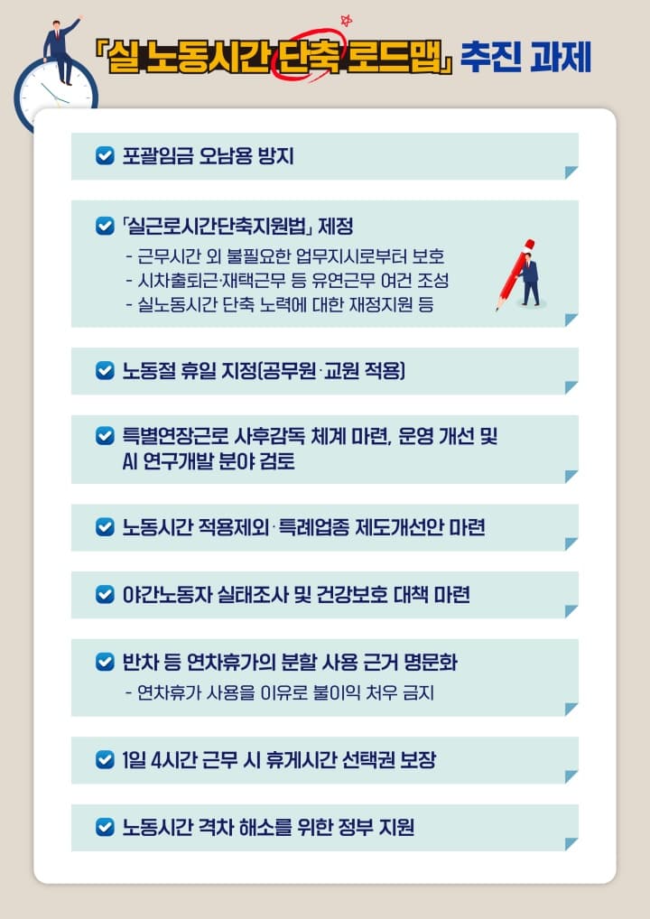 주4.5일제 도입 기업, 노동자 1인당 최대 1680만 원 받는다