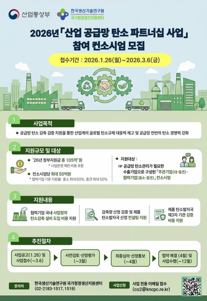 최대 50억 받는다! 기업 탄소 감축 지원 사업, 3월 6일까지 신청하라