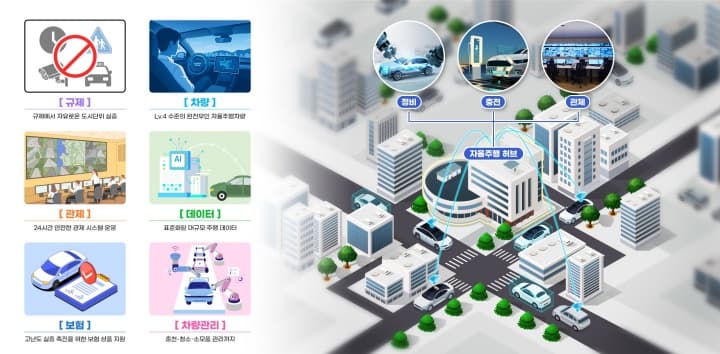 광주 전역, 국내 첫 자율주행 실증도시 지정! 기업은 차량 200대 받고 기술 개발 기회 잡는다