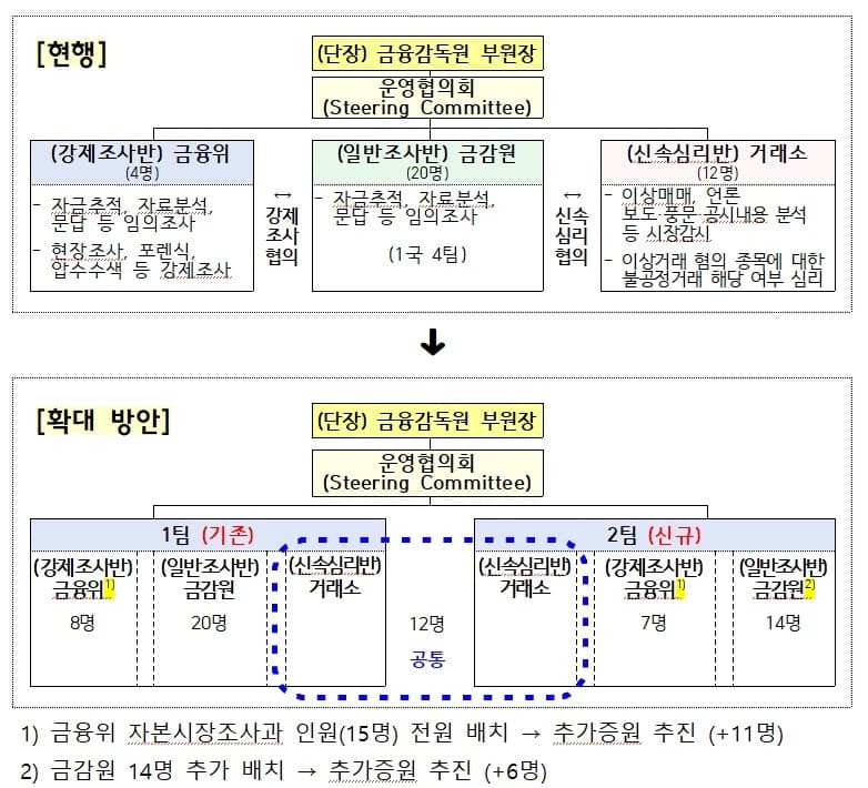 개미 투자자 돈 노리는 주가조작범, 이제 패가망신한다!