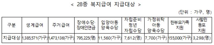 설 연휴 자금 걱정 끝, 정부 지원금 7일 먼저 들어온다