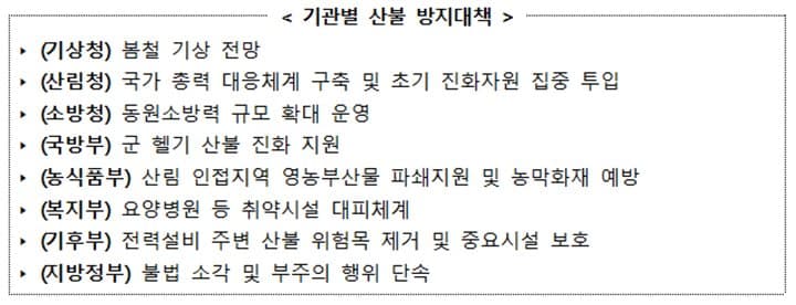 무심코 태운 쓰레기, 100만원 과태료 폭탄 맞는다
