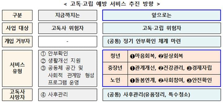 월세 밀리고 아프면 정부가 먼저 찾아와 돕는다