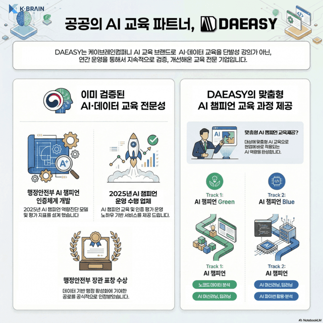 정부 데이터 활용, 이제 나에게 맞는 혜택 더 쉽게 찾는다