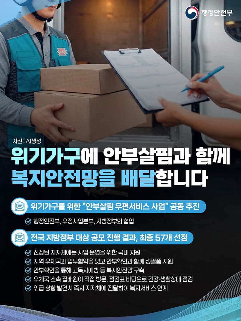 집배원이 생필품 들고 찾아온다, 57개 지역 위기가구 지원 시작