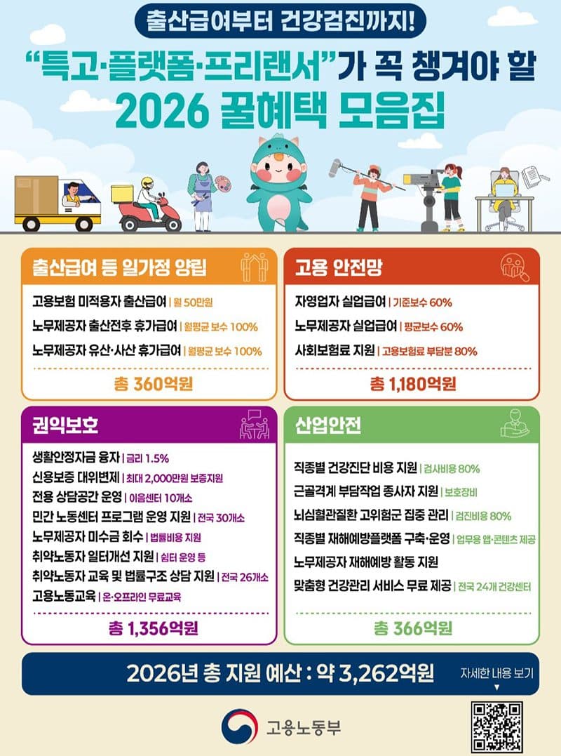 프리랜서도 월 50만원 출산급여 받는다, 2026년 꿀혜택 총정리
