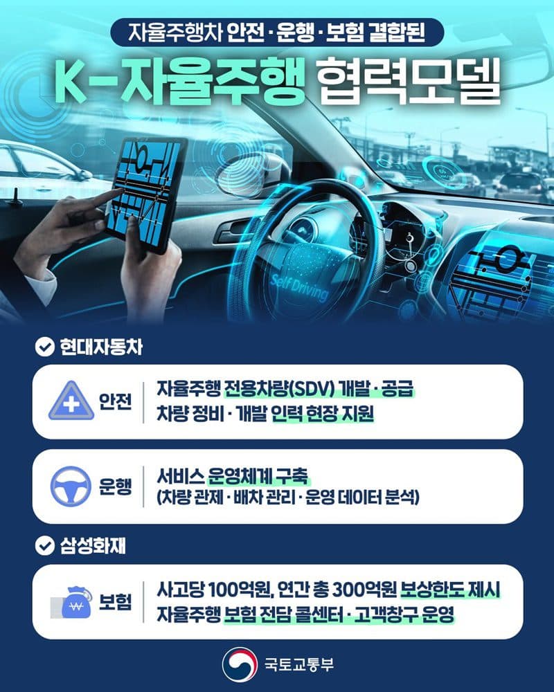 자율주행차 사고 나면 100억 보상, 현대차·삼성화재 손잡았다