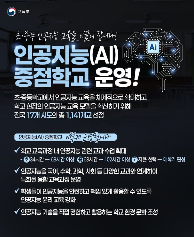 전국 1141개 학교 AI 교육 2배 확대, 우리 아이도 전문가 된다