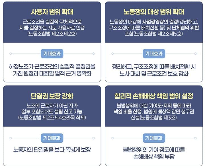 파업 손해배상 부담 줄고, 하청도 원청과 직접 대화한다