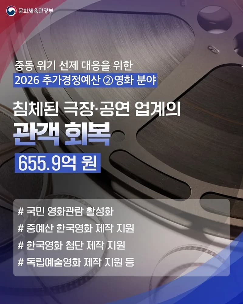 중동 위기 대응 추경 영화계 관객 회복 지원