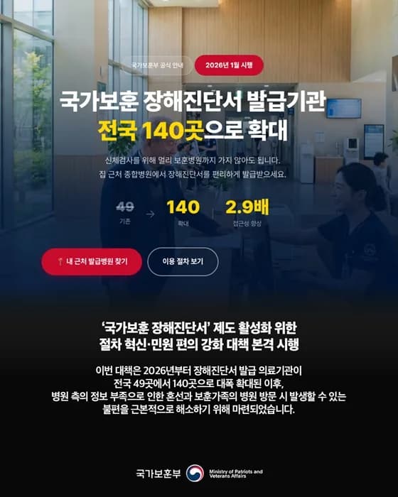 보훈 장해진단서 전국 140곳 발급 확대