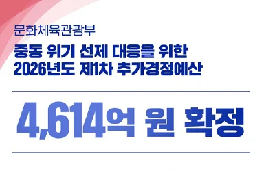 문화예술·영화·콘텐츠·관광·체육 지원 4614억 원 확정