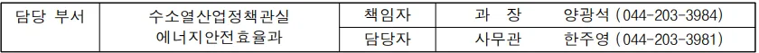 차량5부제 확대, 생계형 운전자 부담 우려