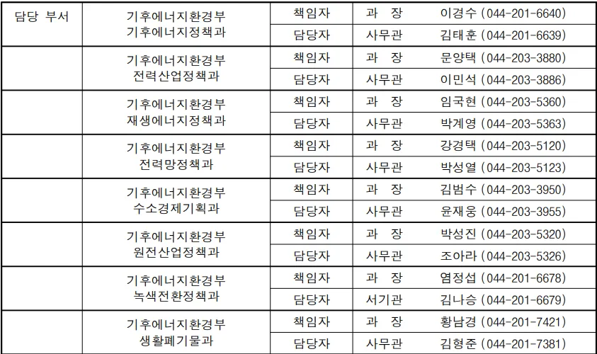 재생에너지 중심 에너지 대전환 추진