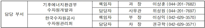 스마트댐 안전관리 시스템 전국 37개 댐에 본격 가동