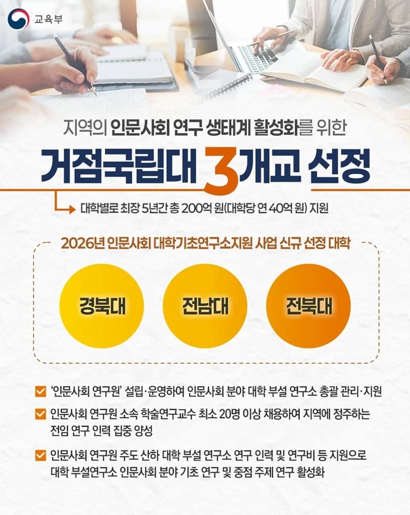 거점국립대 3곳 인문사회 연구 지원