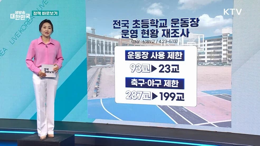 초등학교 체육활동 지원 확대, 과밀학교 우선 개선