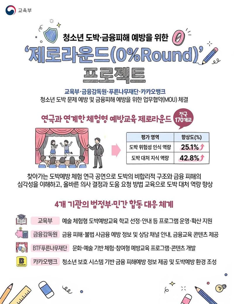 청소년 도박 예방 체험 연극 전국 170개교로 확대